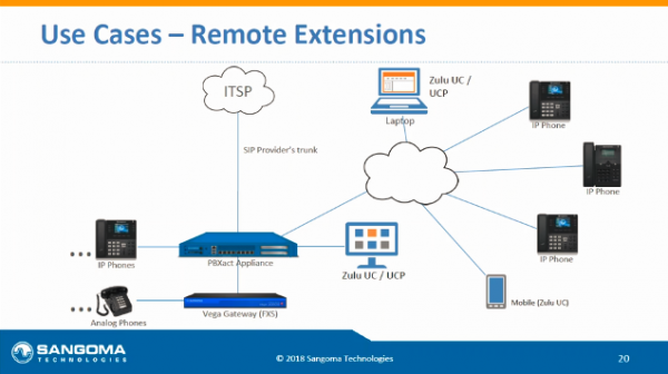 PBXact-Remote-Extensions