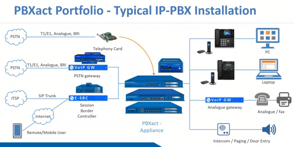 PBXact-Portfolio